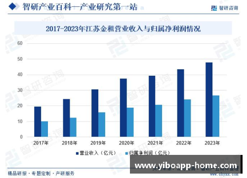 深圳市NBA发展：新趋势与未来展望